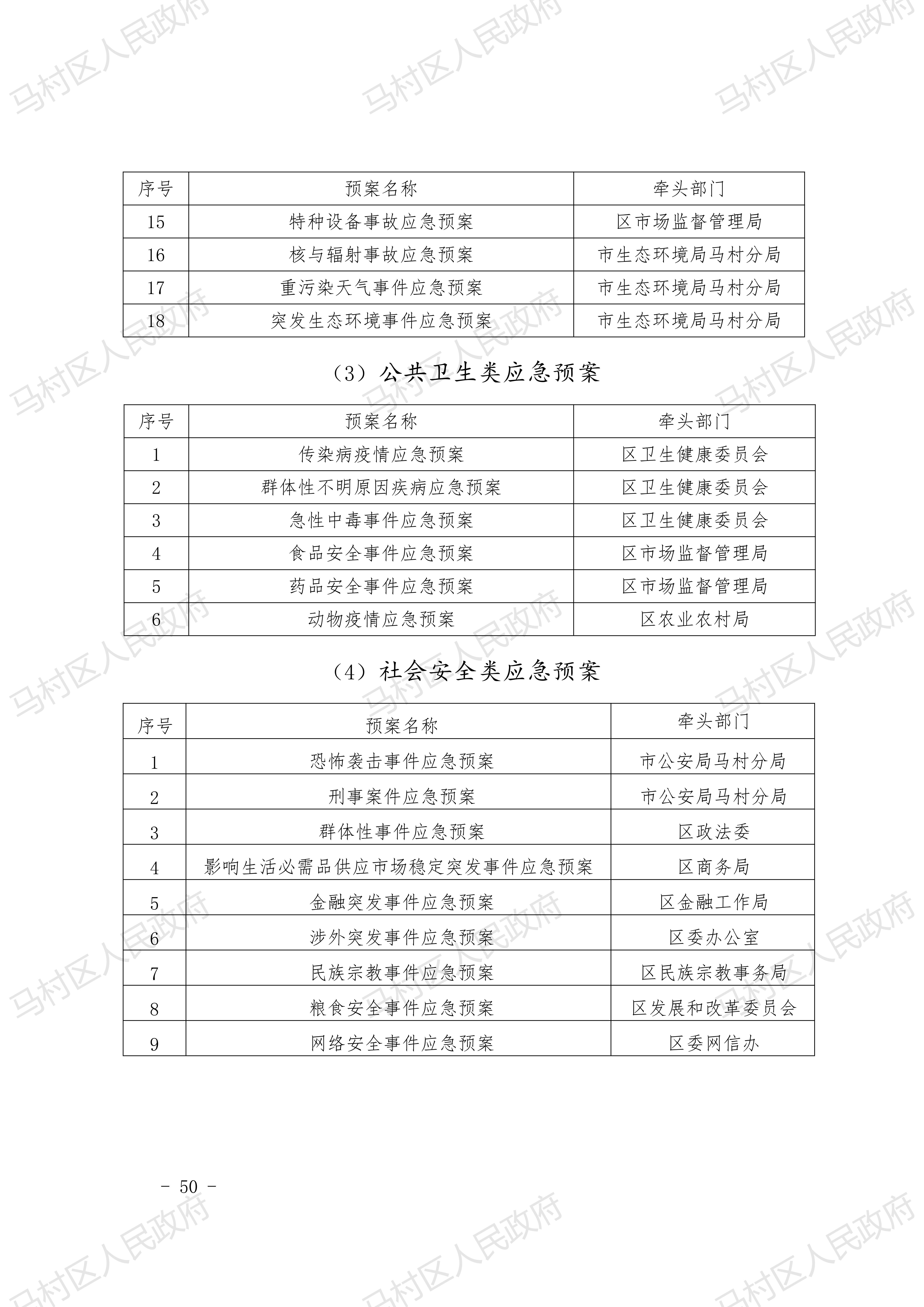 0馬村區總體預案-20210222發(fā)文稿2去掉災害救助預案_49