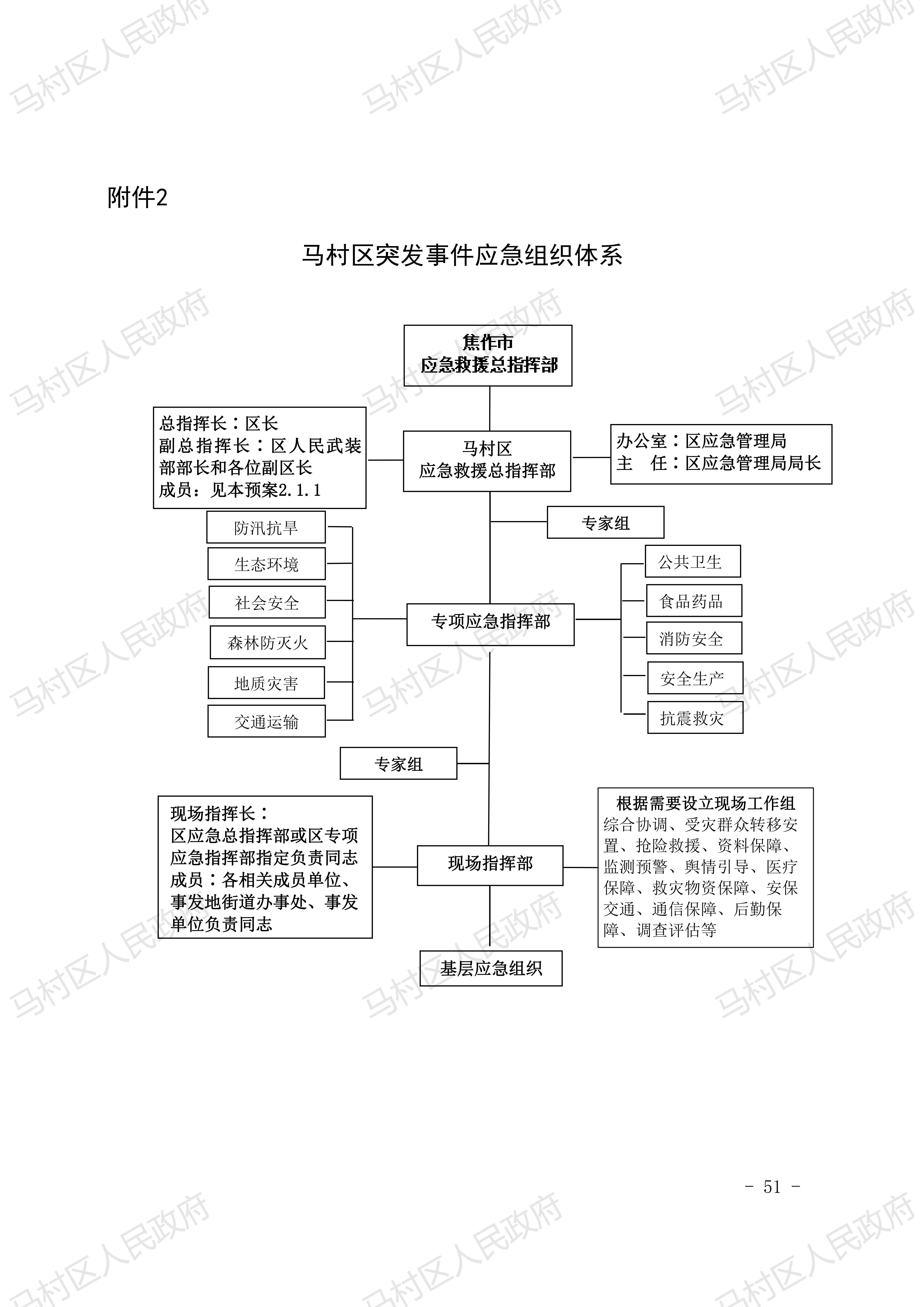 0馬村區總體預案-20210222發(fā)文稿2去掉災害救助預案_50