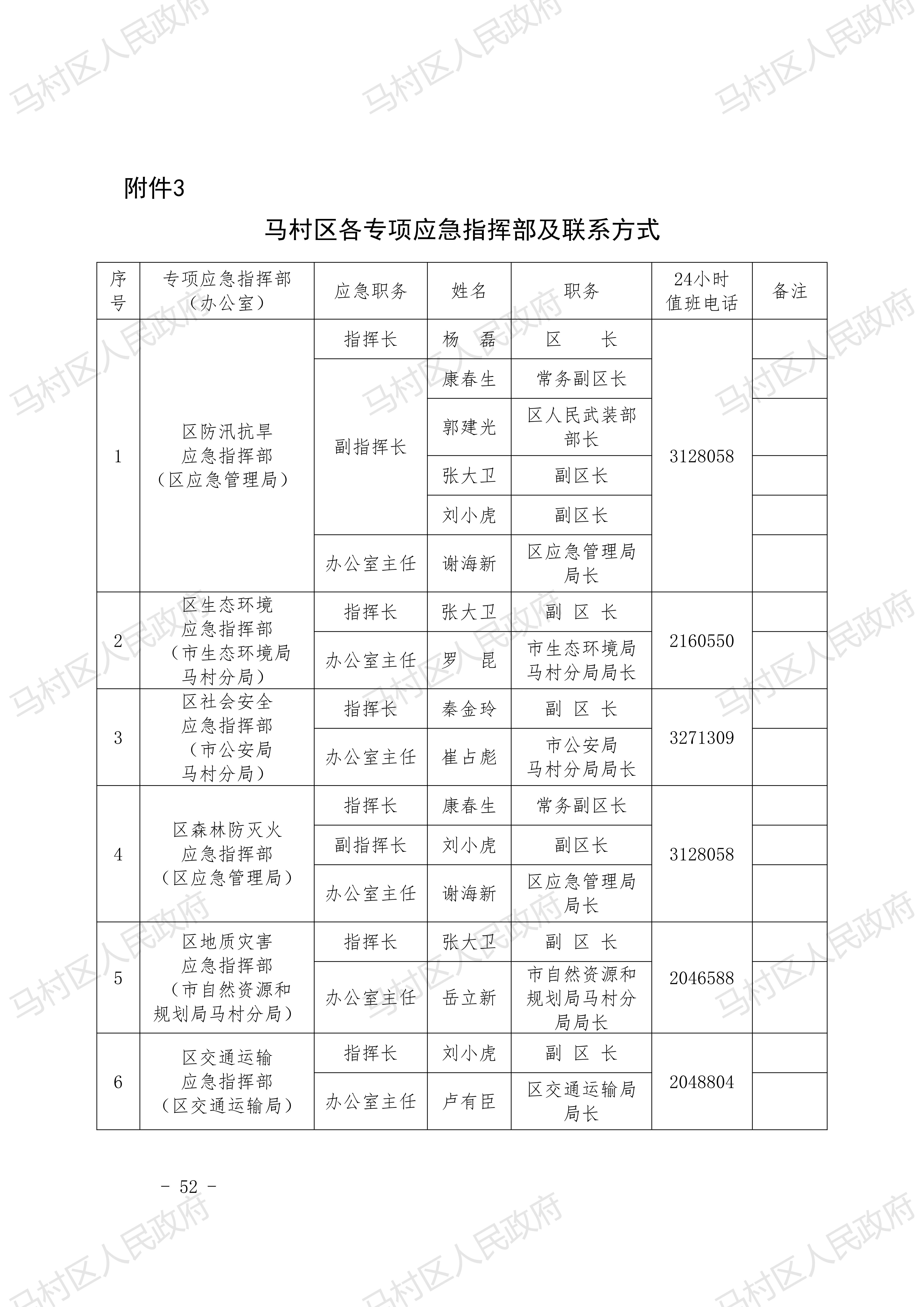 0馬村區總體預案-20210222發(fā)文稿2去掉災害救助預案_51