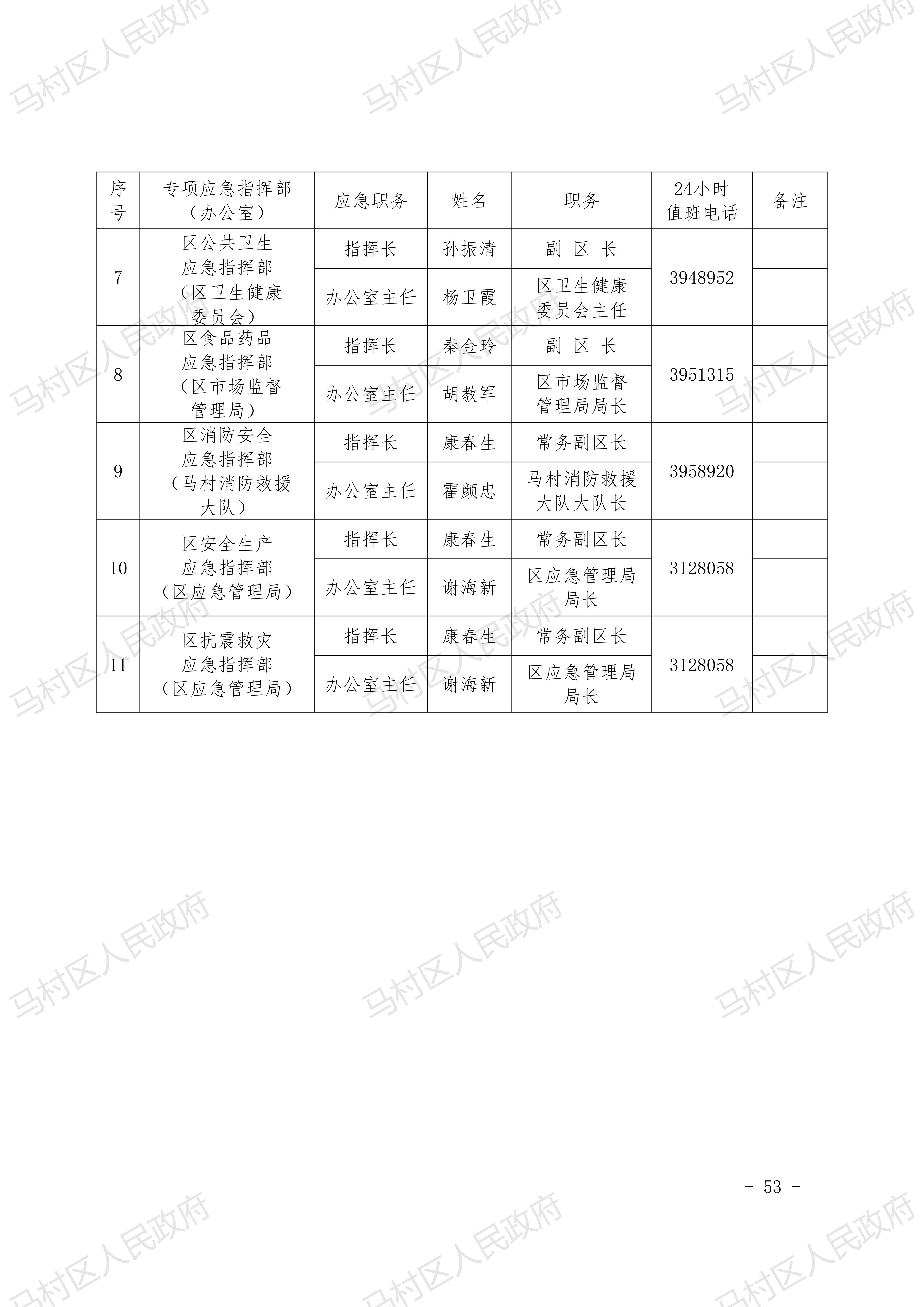 0馬村區總體預案-20210222發(fā)文稿2去掉災害救助預案_52