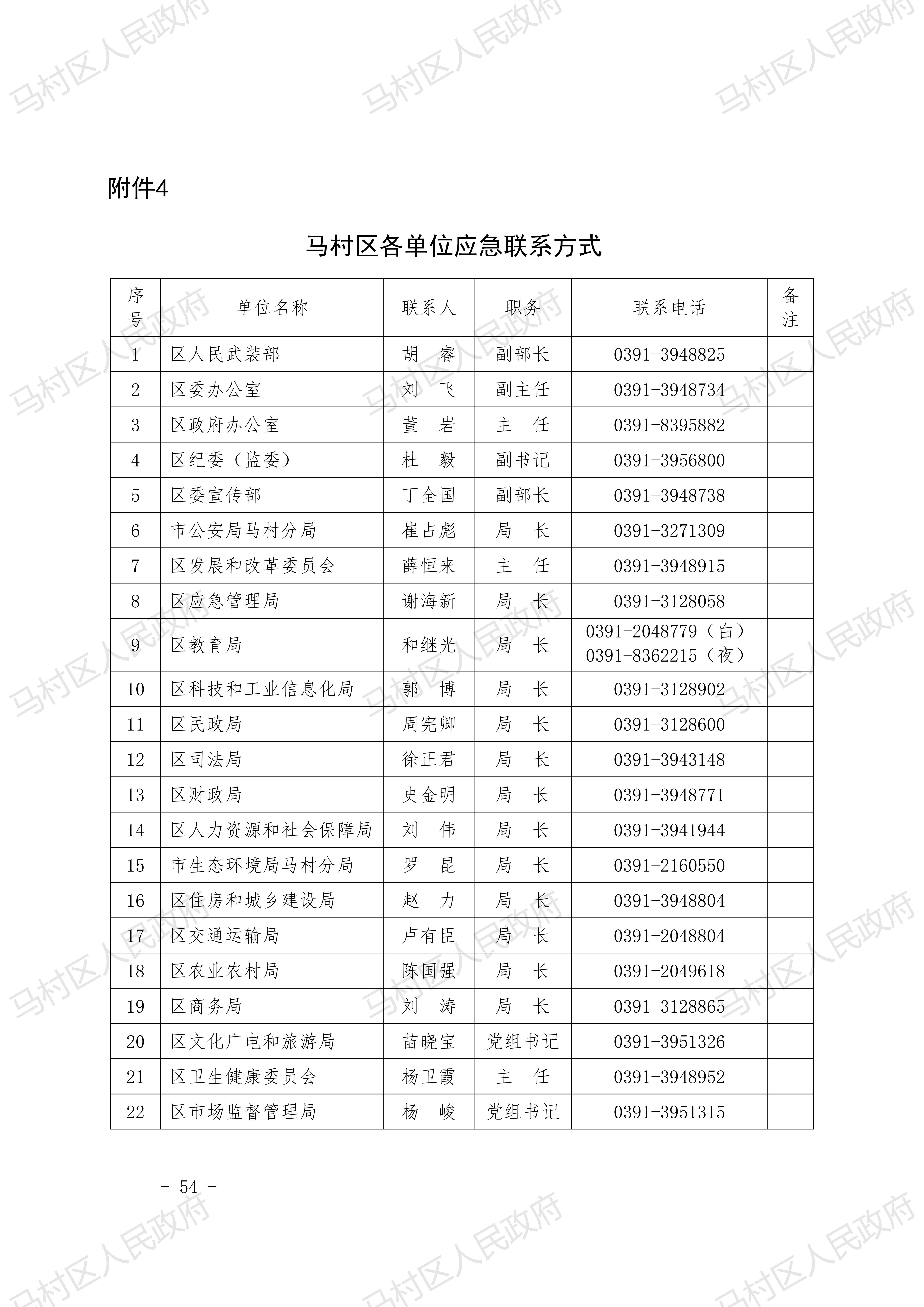 0馬村區總體預案-20210222發(fā)文稿2去掉災害救助預案_53