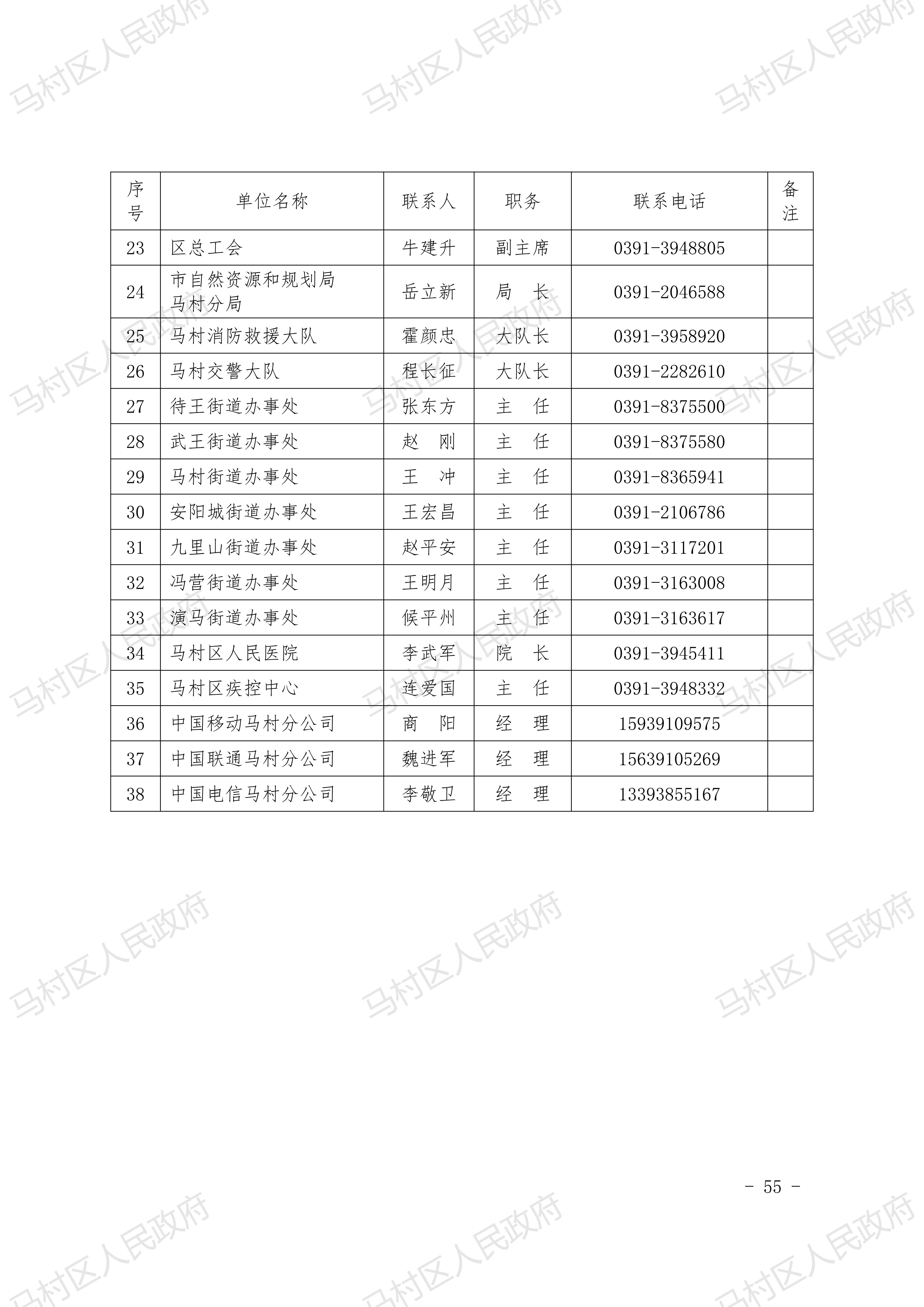 0馬村區總體預案-20210222發(fā)文稿2去掉災害救助預案_54