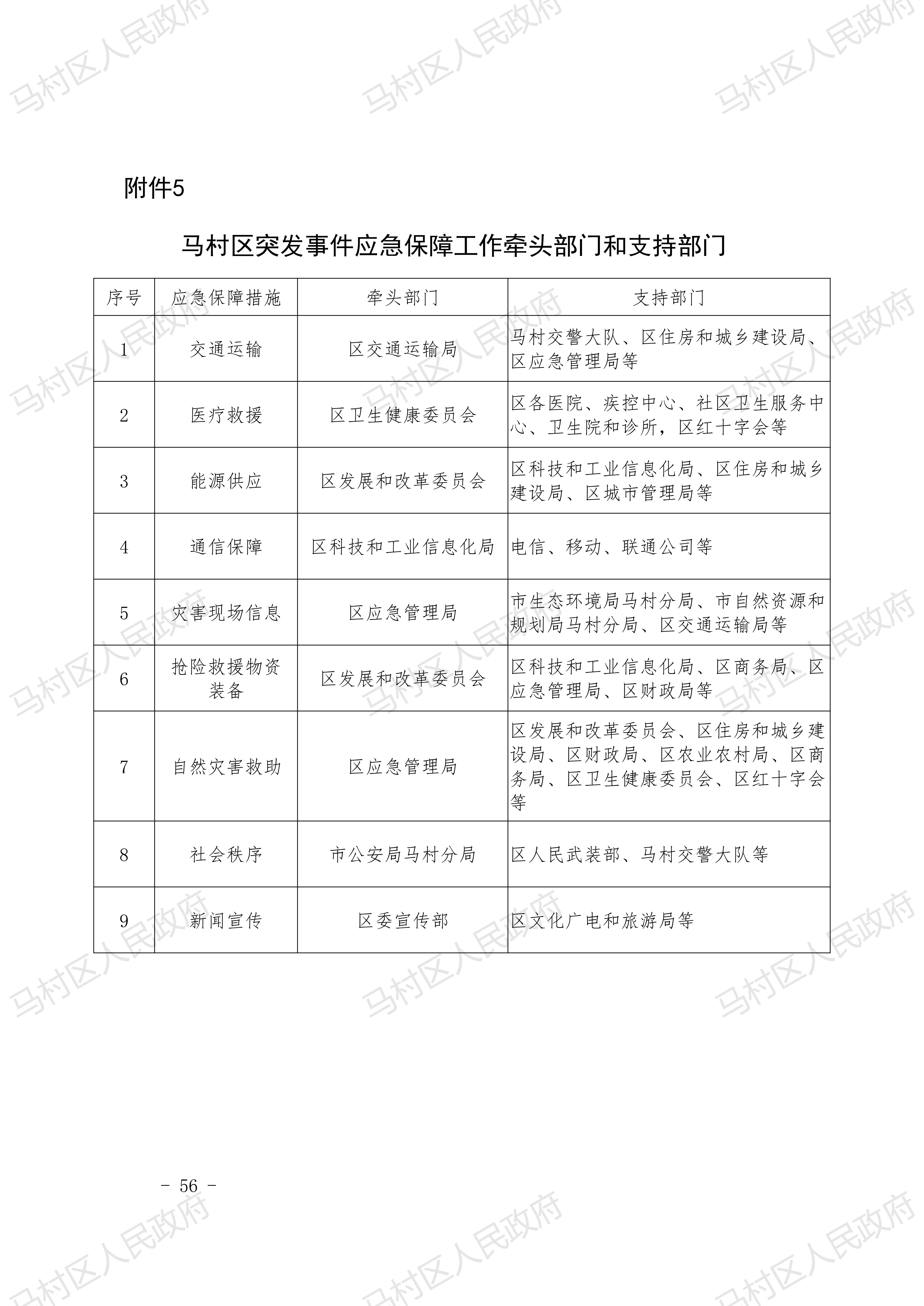 0馬村區總體預案-20210222發(fā)文稿2去掉災害救助預案_55