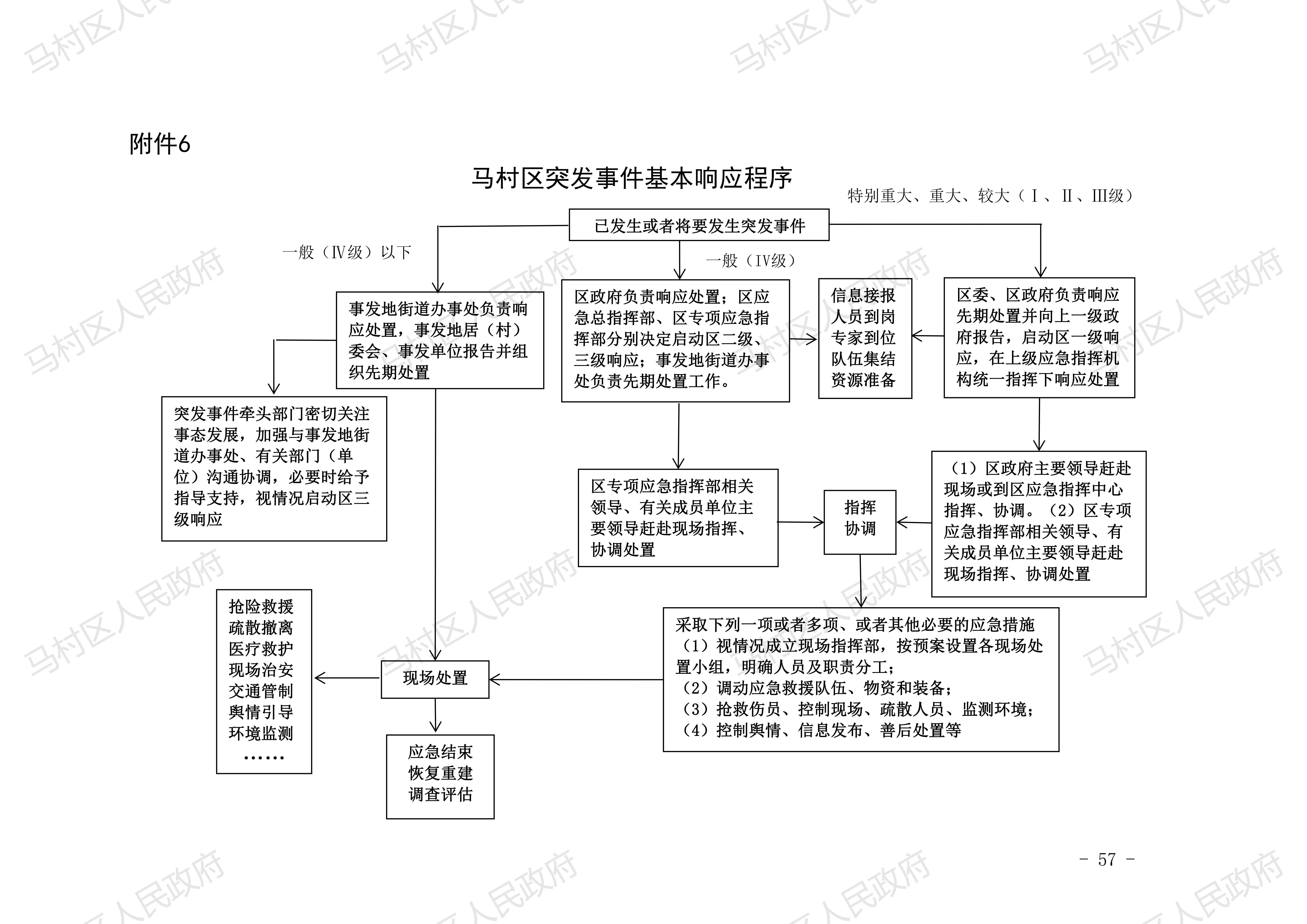 0馬村區總體預案-20210222發(fā)文稿2去掉災害救助預案_56