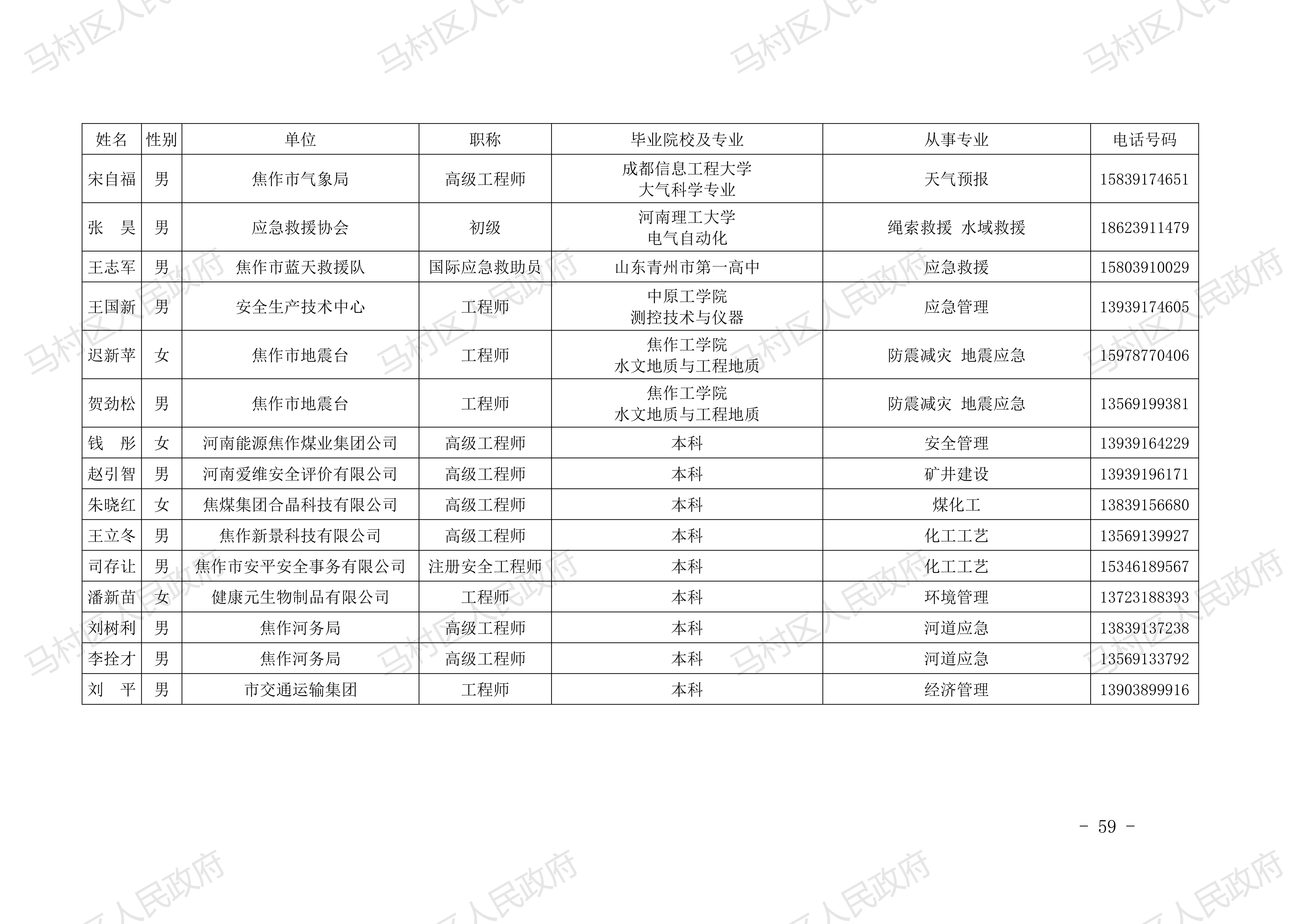 0馬村區總體預案-20210222發(fā)文稿2去掉災害救助預案_58