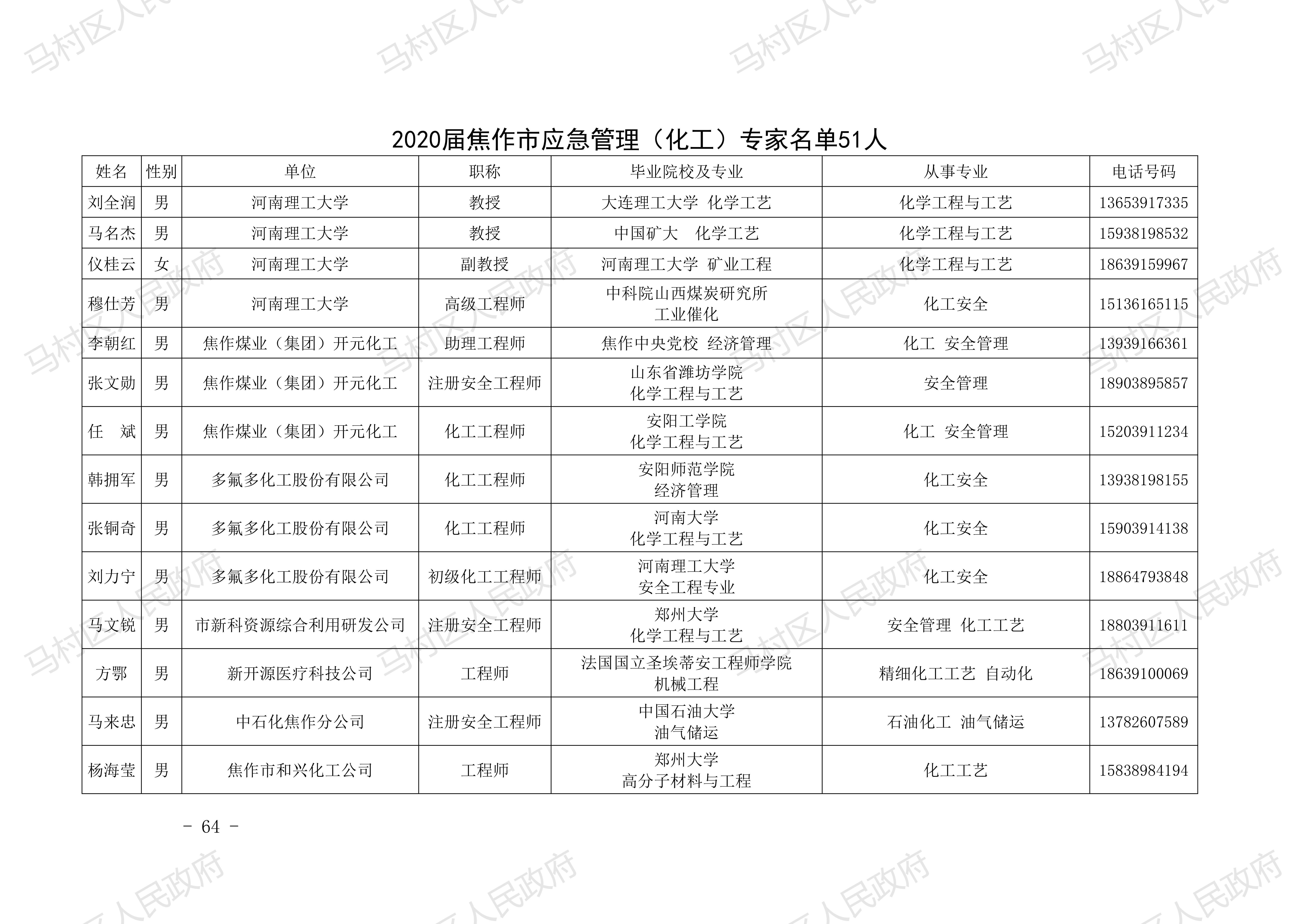 0馬村區總體預案-20210222發(fā)文稿2去掉災害救助預案_63