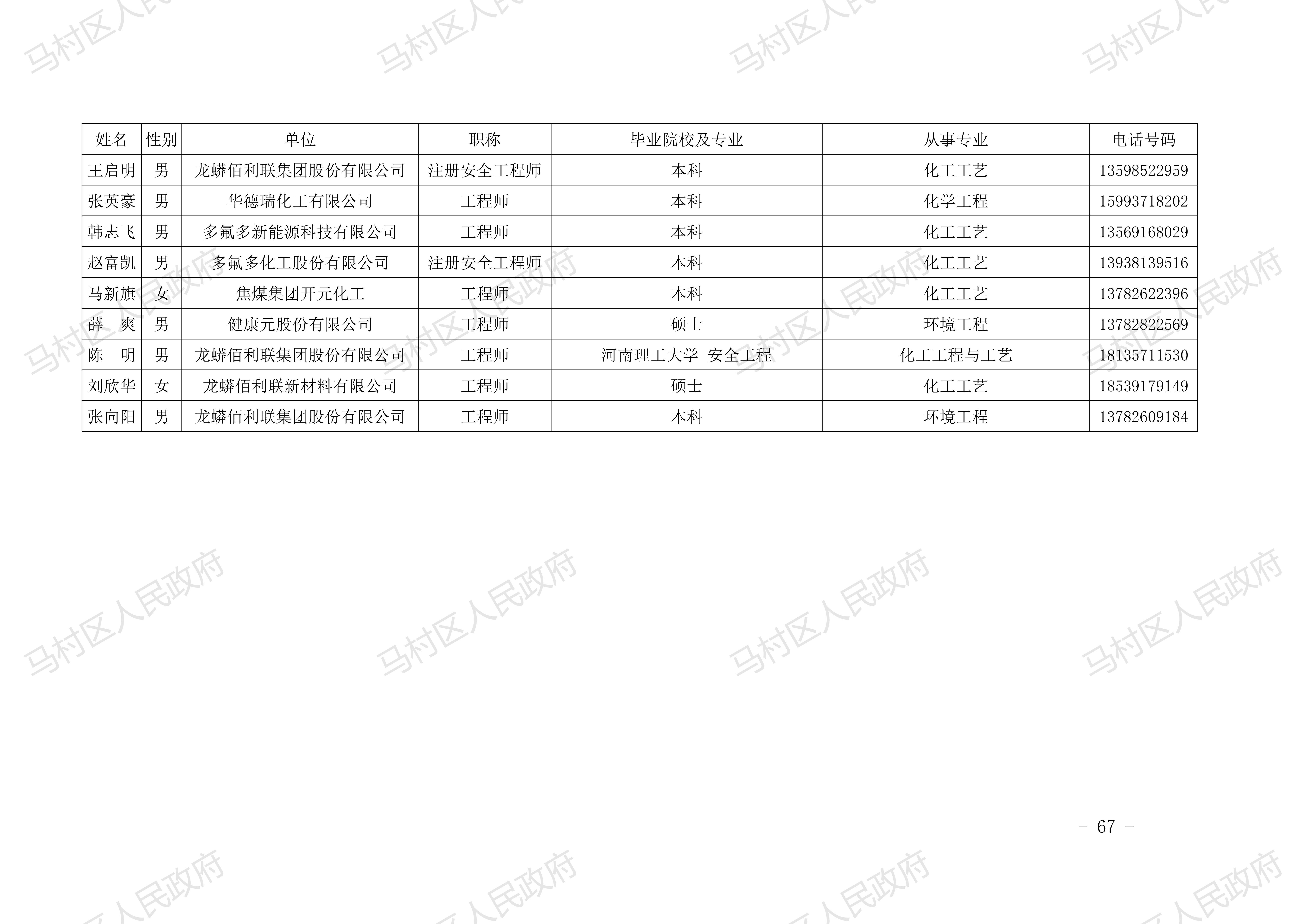 0馬村區總體預案-20210222發(fā)文稿2去掉災害救助預案_66