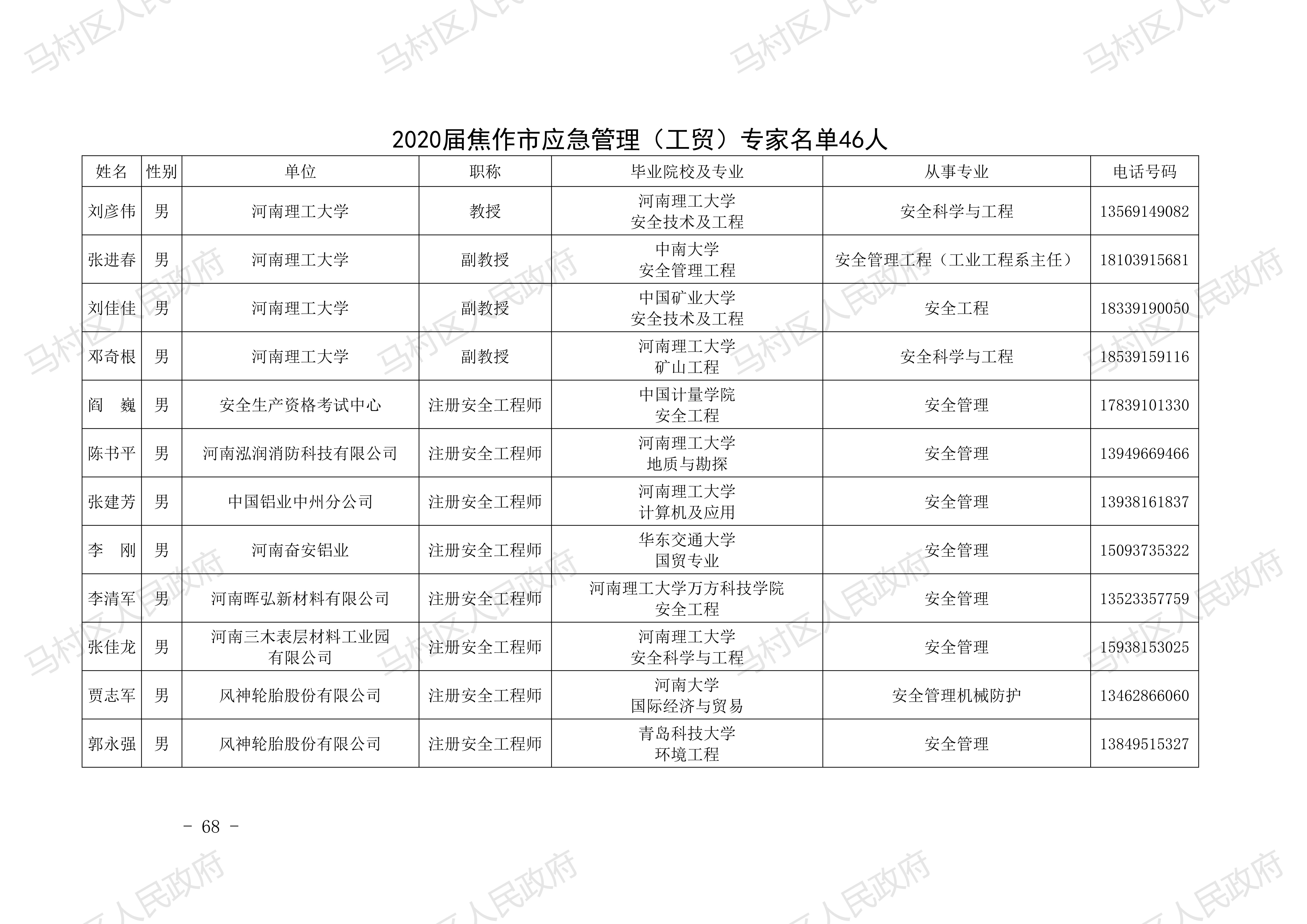 0馬村區總體預案-20210222發(fā)文稿2去掉災害救助預案_67