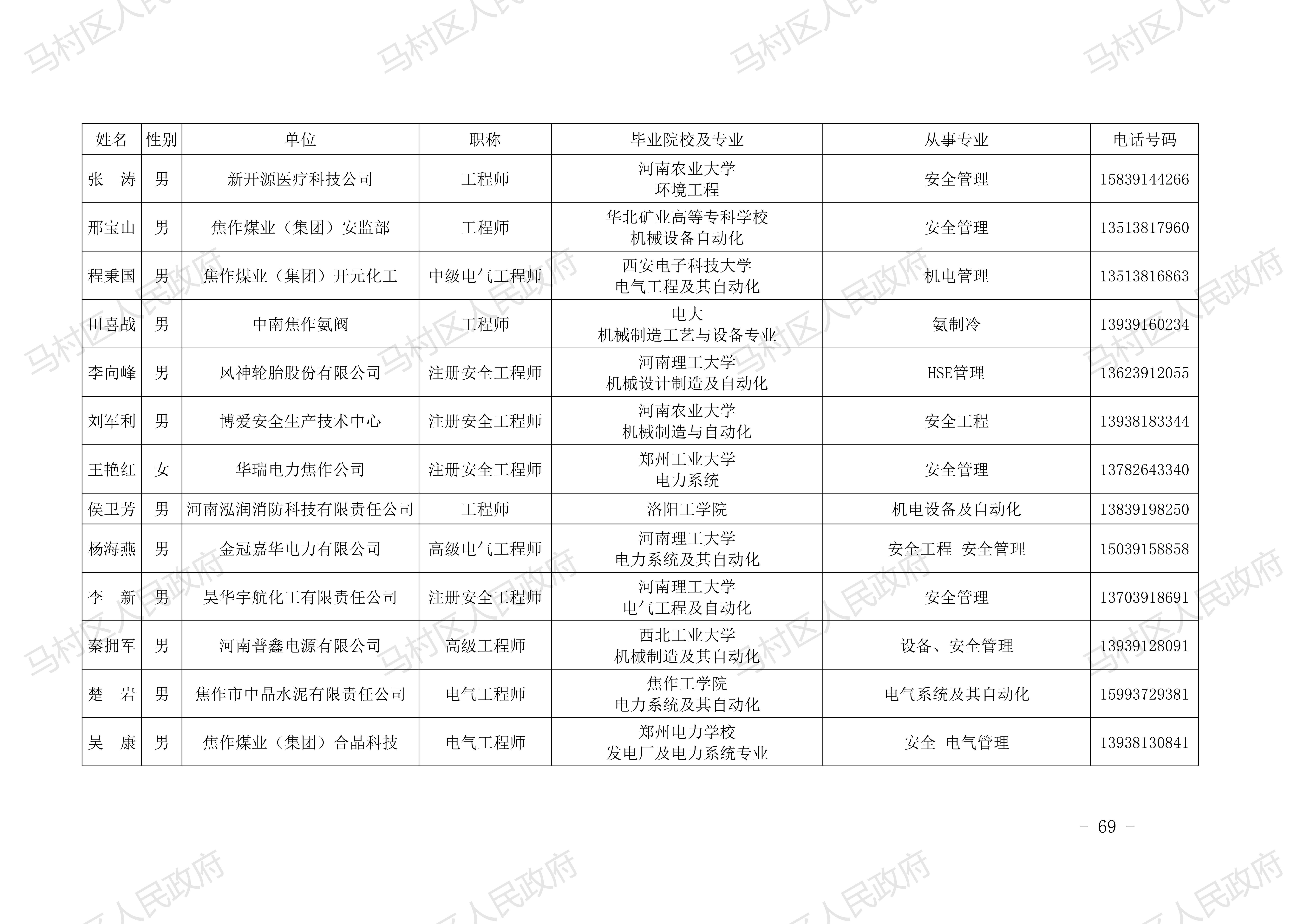 0馬村區總體預案-20210222發(fā)文稿2去掉災害救助預案_68