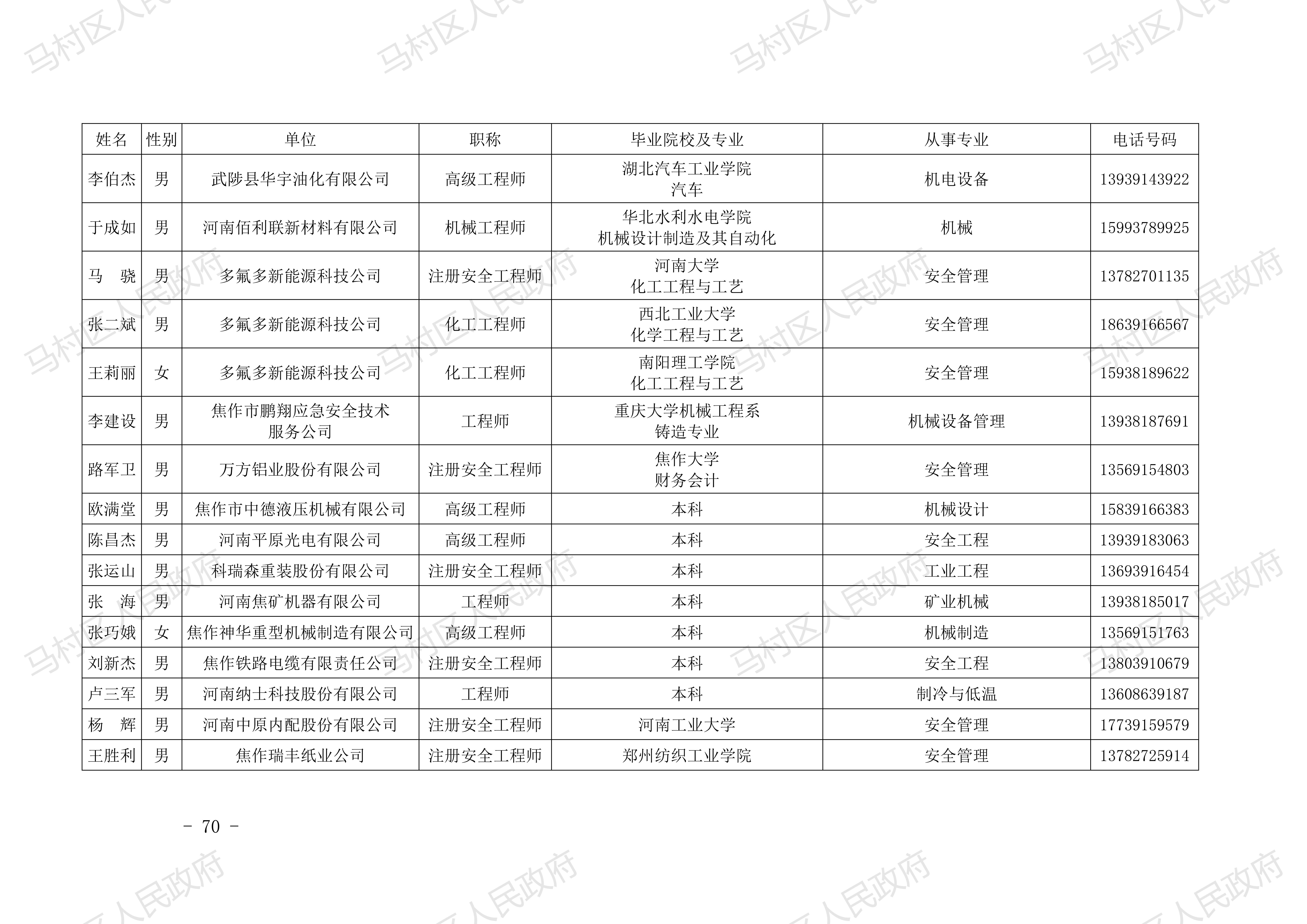 0馬村區總體預案-20210222發(fā)文稿2去掉災害救助預案_69