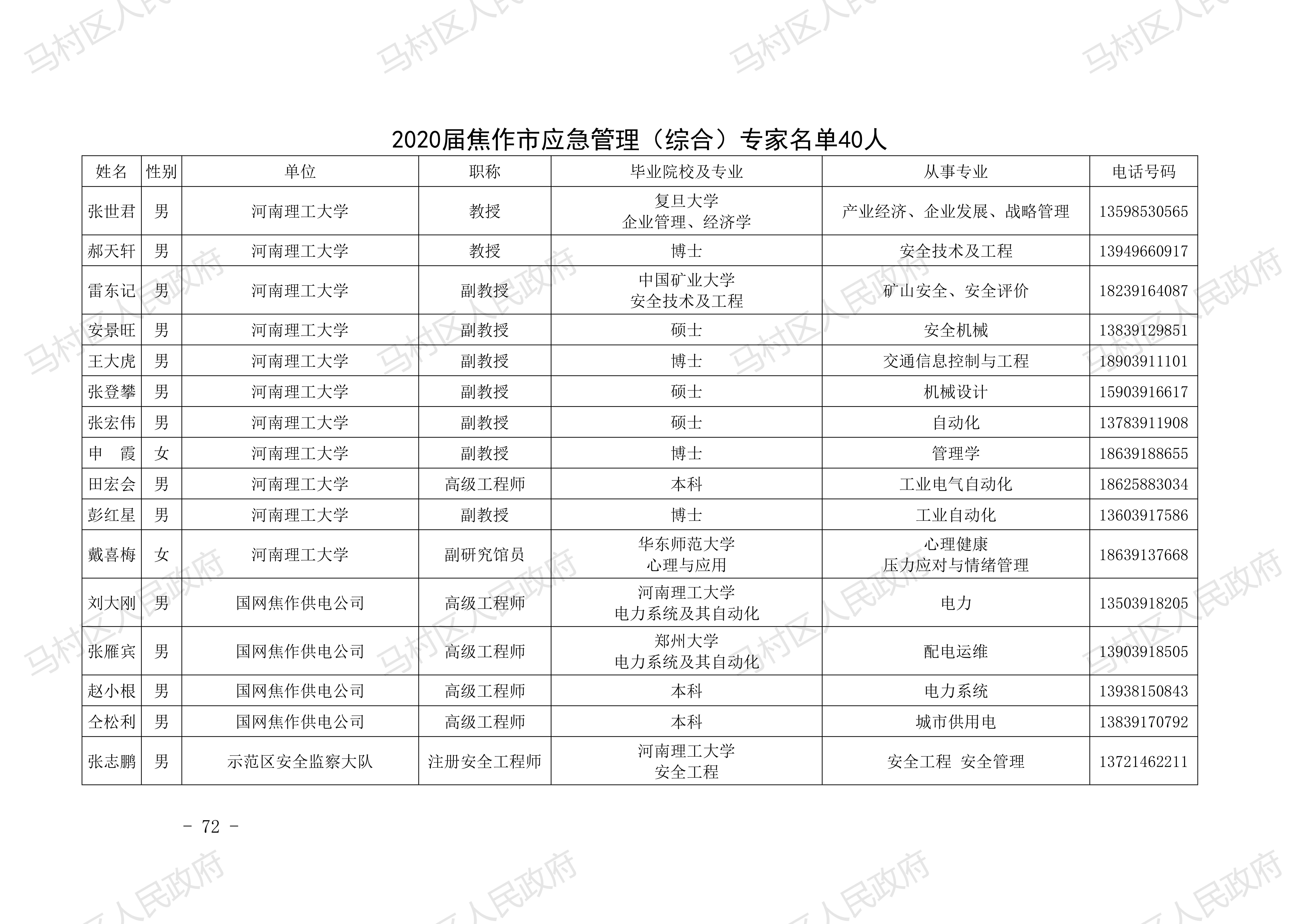 0馬村區總體預案-20210222發(fā)文稿2去掉災害救助預案_71